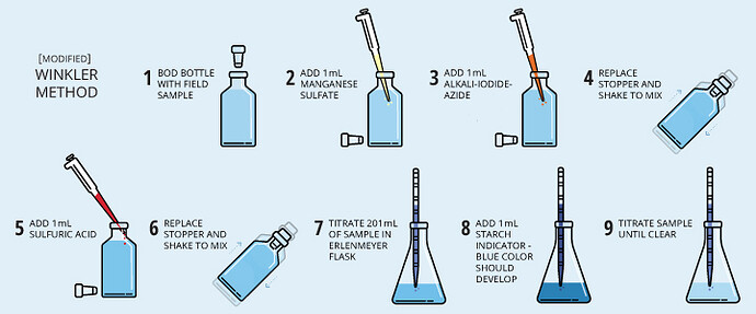 dissolvedoxygen_winkler_modified