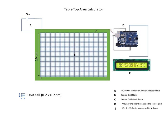 area calculator design