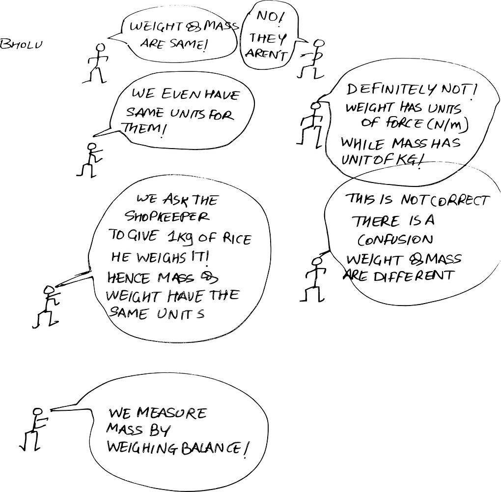 Science with a rubber band - Wiki - ChatShaala