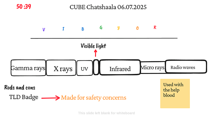 Presentation_CUBE chatShaala_2025-07-06T16_02_44.174Z