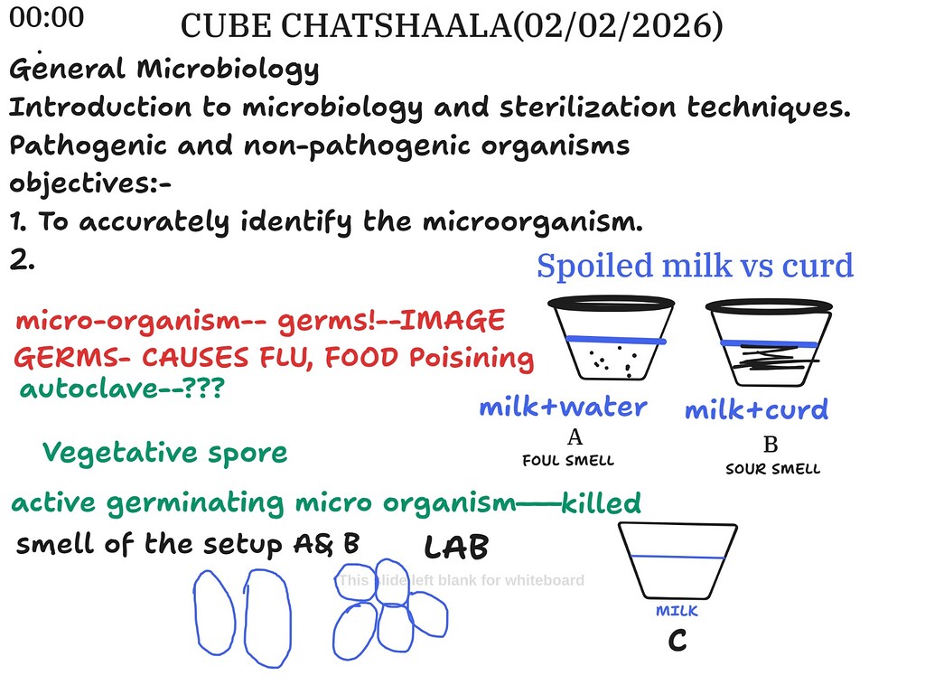 🥛 Spoiled Milk and Starch Chains: Decoding Microbiology and ...
