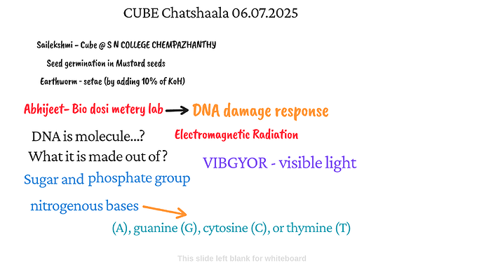 Presentation_CUBE chatShaala_2025-07-06T16_02_42.452Z