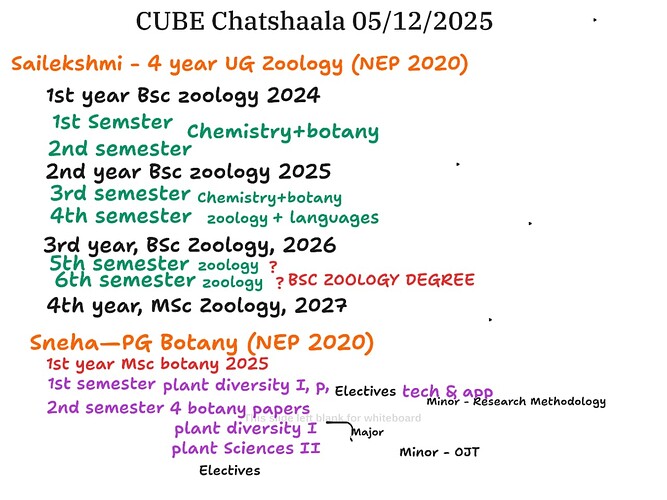 WhatsApp Image 2025-12-05 at 9.49.45 PM