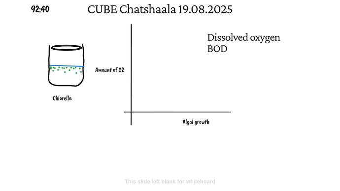 Presentation_CUBE chatShaala_2025-08-19T16_07_21.185Z