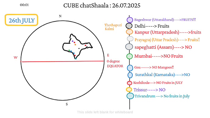 Presentation_CUBE chatShaala_2025-07-26T16_06_35.054Z