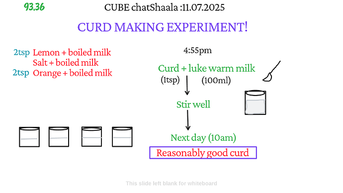 Presentation_CUBE chatShaala_2025-07-11T16_09_32.804Z