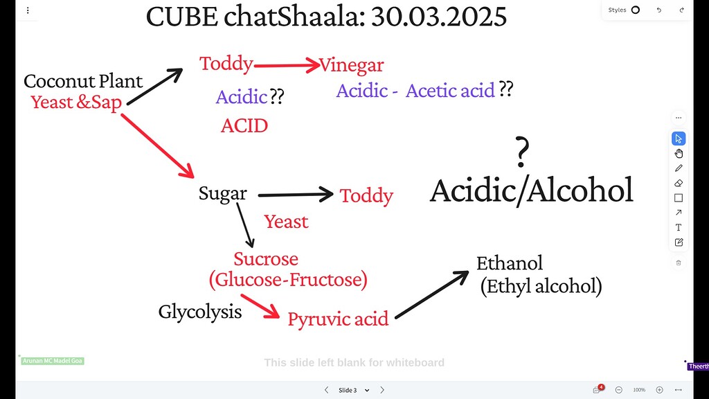 The Biochemistry behind Toddy formation - CUBE chat - ChatShaala