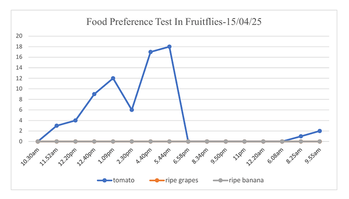 15/04/25 Graph 2