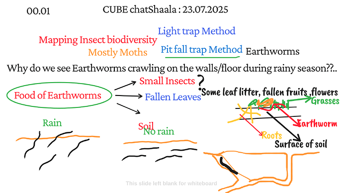 Presentation_CUBE chatShaala_2025-07-23T16_06_23.940Z
