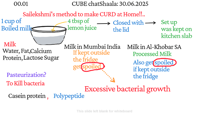 Presentation_CUBE chatShaala_2025-06-30T15_57_23.136Z