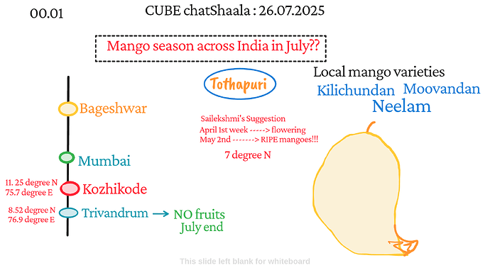 Presentation_CUBE chatShaala_2025-07-26T16_06_25.914Z