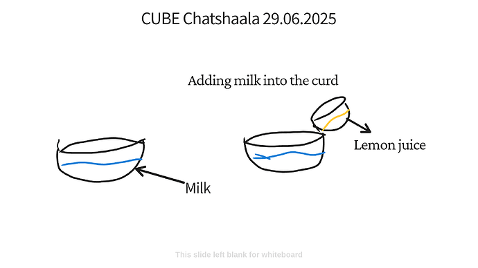 Presentation_CUBE chatShaala_2025-06-29T16_06_01.182Z