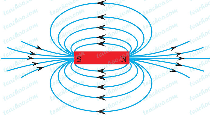magnetic-field-lines-around-a-bar-magnet---teachoo-(1)-(1)
