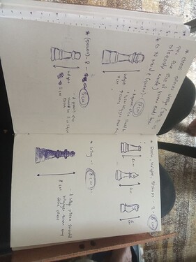 The designs for chess peices.
