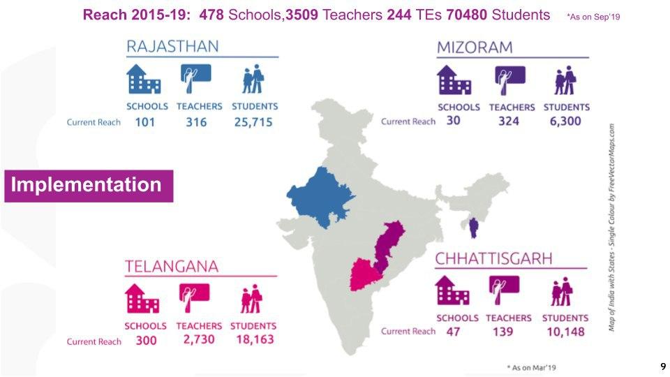 CLIx Platform Installed in over 540 schools across 4 states in India