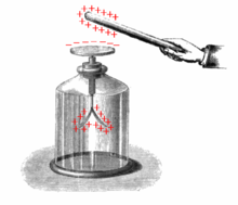 220px-Electroscope_showing_induction