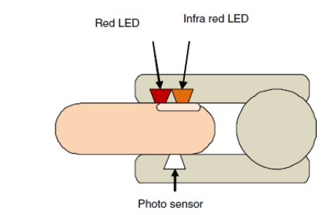 pulse_oxymetry